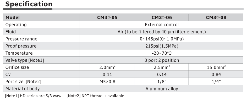 CM3HD08BT CM3 SERIES DOUBLE SELECTOR TYPE<BR>COMPACT 3 WAY 2 POSITION N.C. , 1/4" NPT PORTS BLACK SELECTOR,